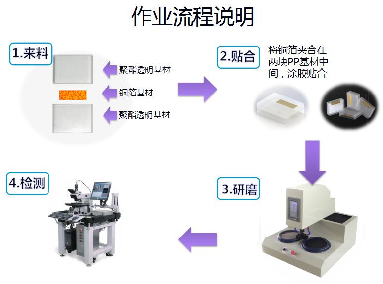 全自動(dòng)研磨拋光機(jī)AMP230