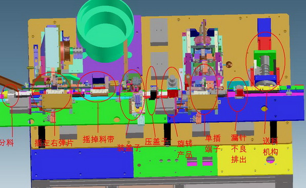 FPC Fully automatic production line plan