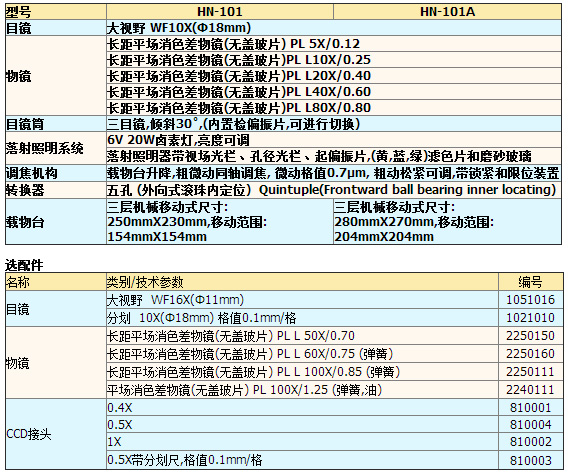 大平臺(tái)正置金相顯微鏡