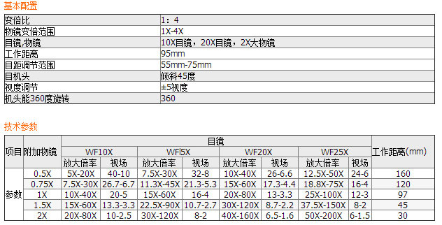 XTB連續(xù)變倍體視顯微鏡XTB雙目頭+V7