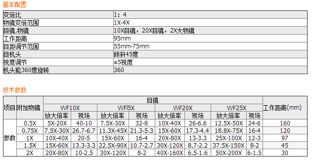 XTB連續(xù)變倍體視顯微鏡XTB雙目頭+V10