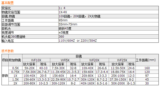 XTB連續(xù)變倍體視顯微鏡XTB-B1