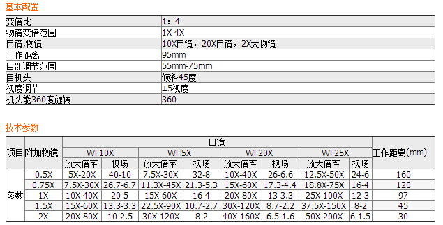 XTB連續(xù)變倍體視顯微鏡XTB-01