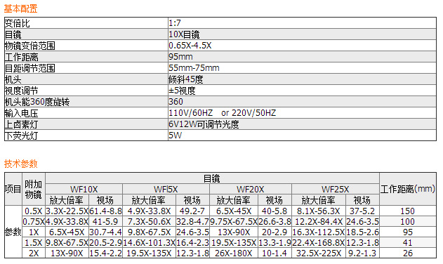 XTL系列連續(xù)變倍體視顯微鏡XTL-500