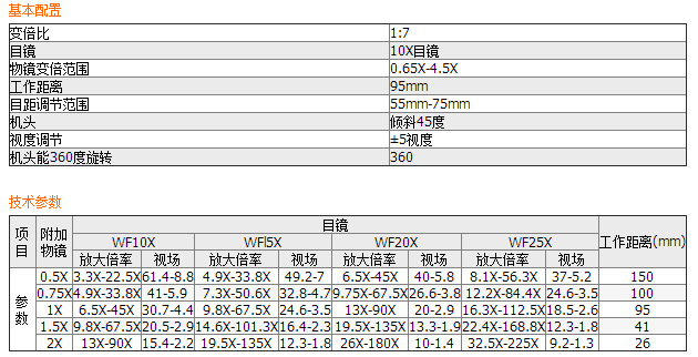 XTL系列連續(xù)變倍體視顯微鏡XTL-300