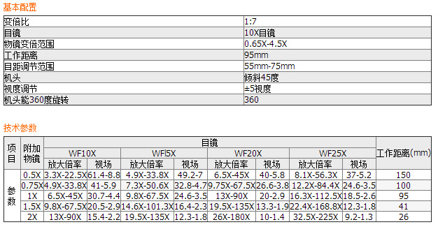 XTL系列連續(xù)變倍體視顯微鏡XTL-100