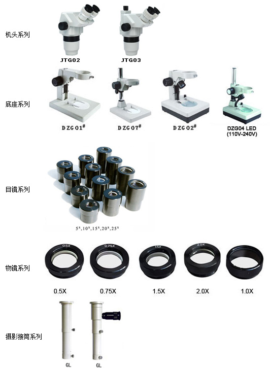 GL99系列連續(xù)變倍體視顯微鏡附件