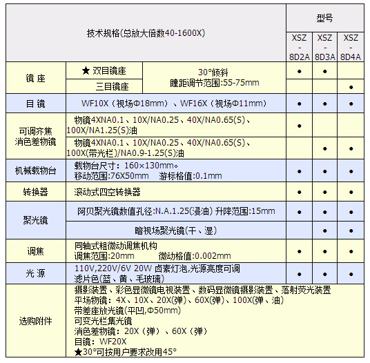 生物顯微鏡 XSZ-8D 系列