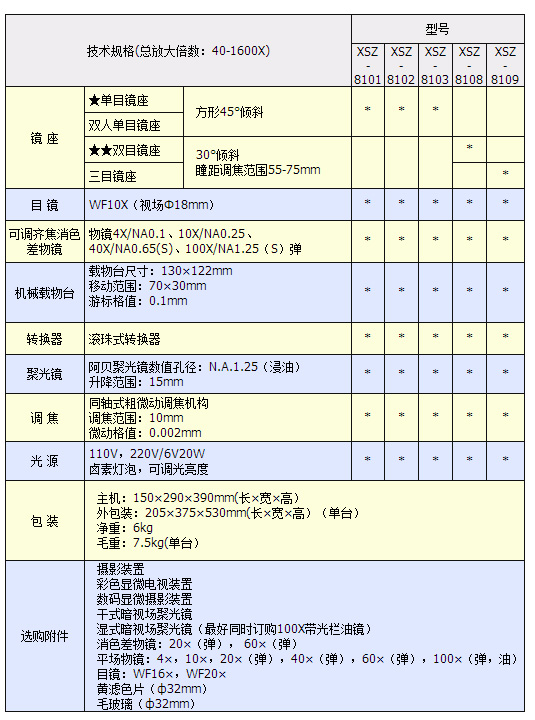 生物顯微鏡 XSZ-8100 系列