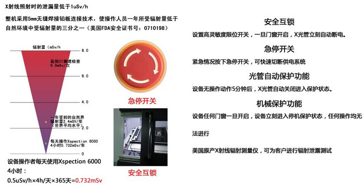 X-Ray無(wú)損檢測(cè)儀