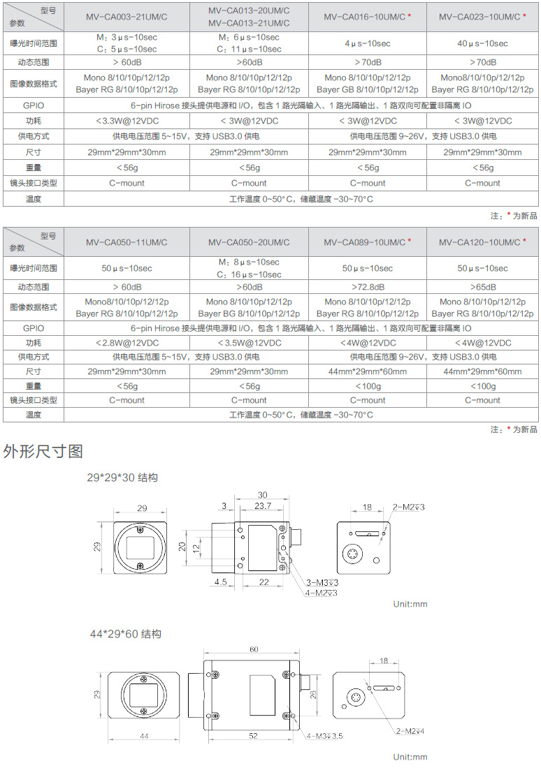 CA系列USB3.0工業(yè)面陣相機(jī)