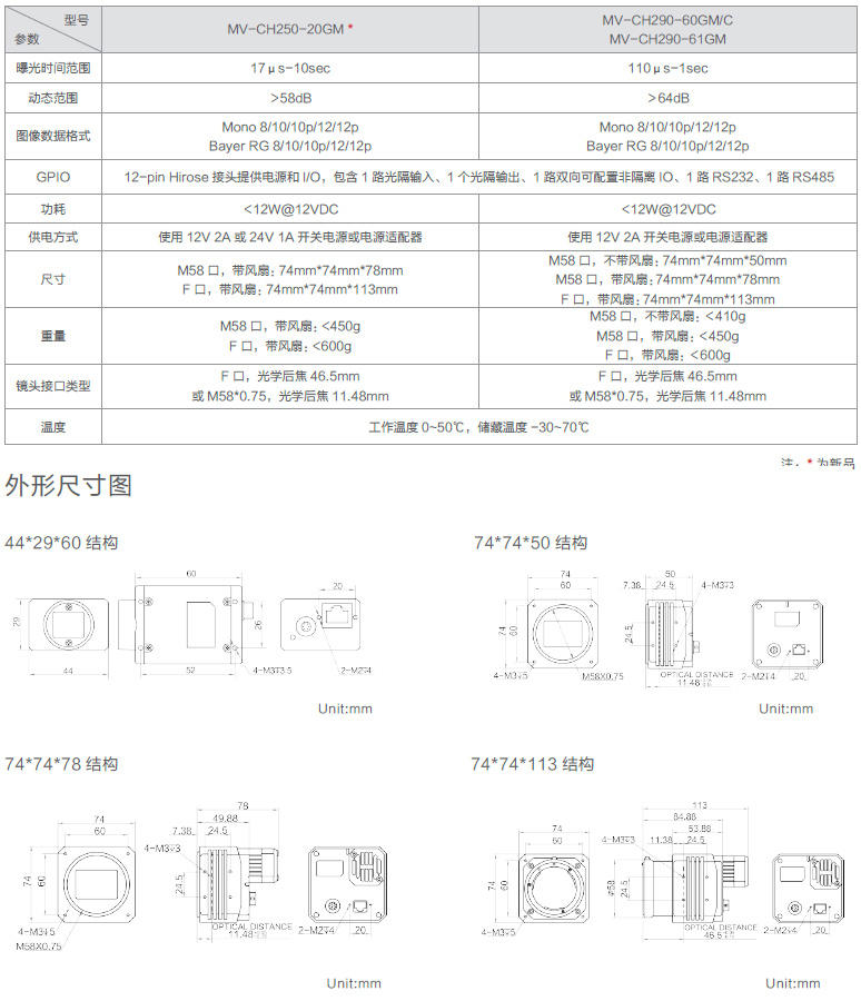 CH系列GigE工業(yè)面陣相機(jī)