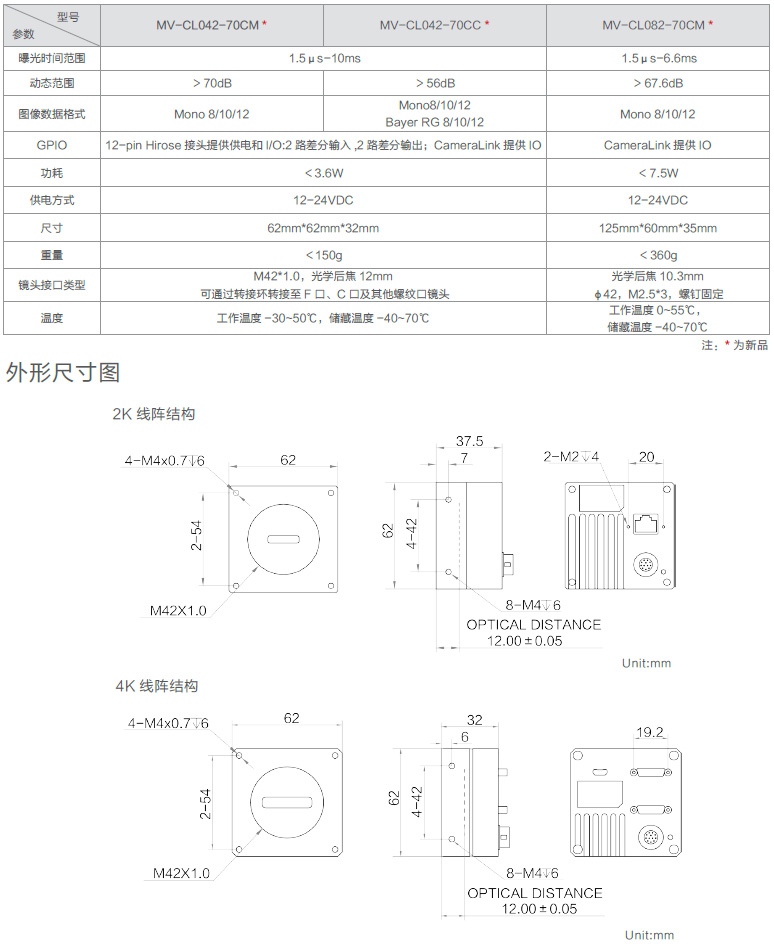 CL系列工業(yè)線陣相機(jī)