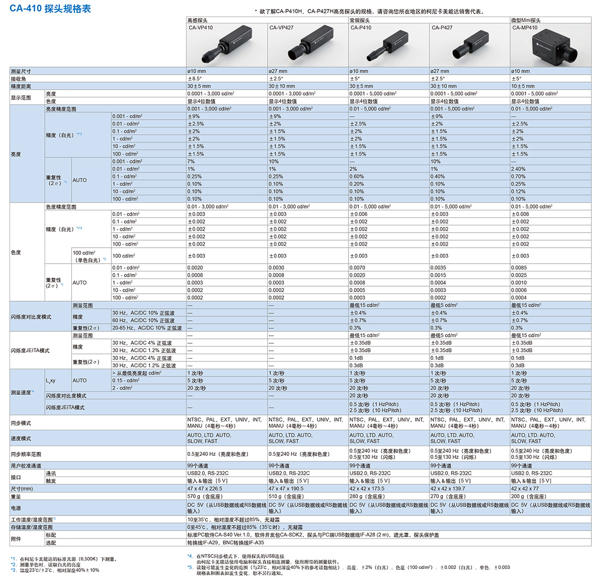 CA-410 Color Analyzer