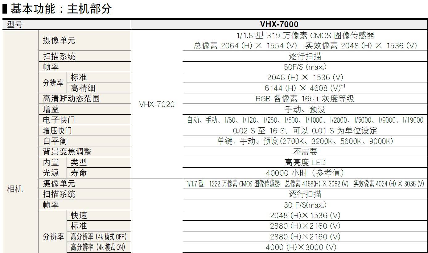 數(shù)碼顯微鏡系統(tǒng)VHX-700系列