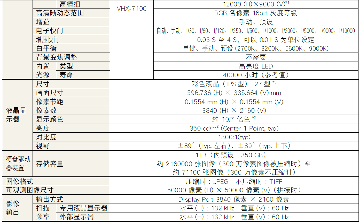 數(shù)碼顯微鏡系統(tǒng)VHX-700系列