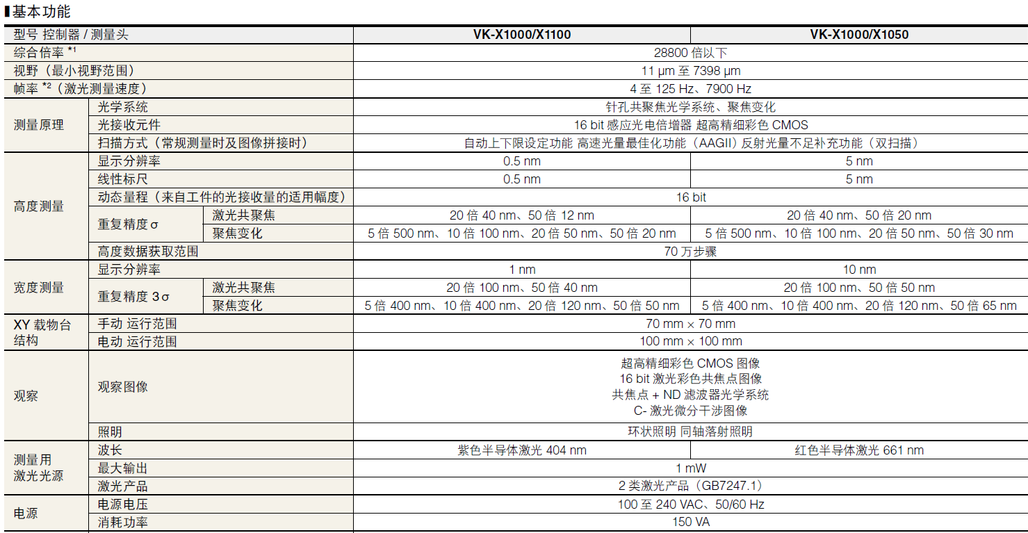 形狀測(cè)量激光顯微系統(tǒng) VK-X1000 系列