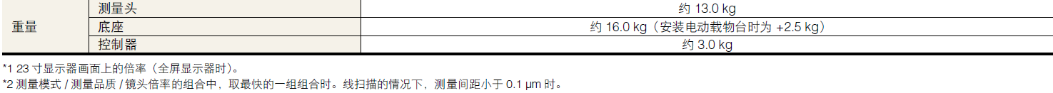 形狀測量激光顯微系統(tǒng) VK-X1000 系列