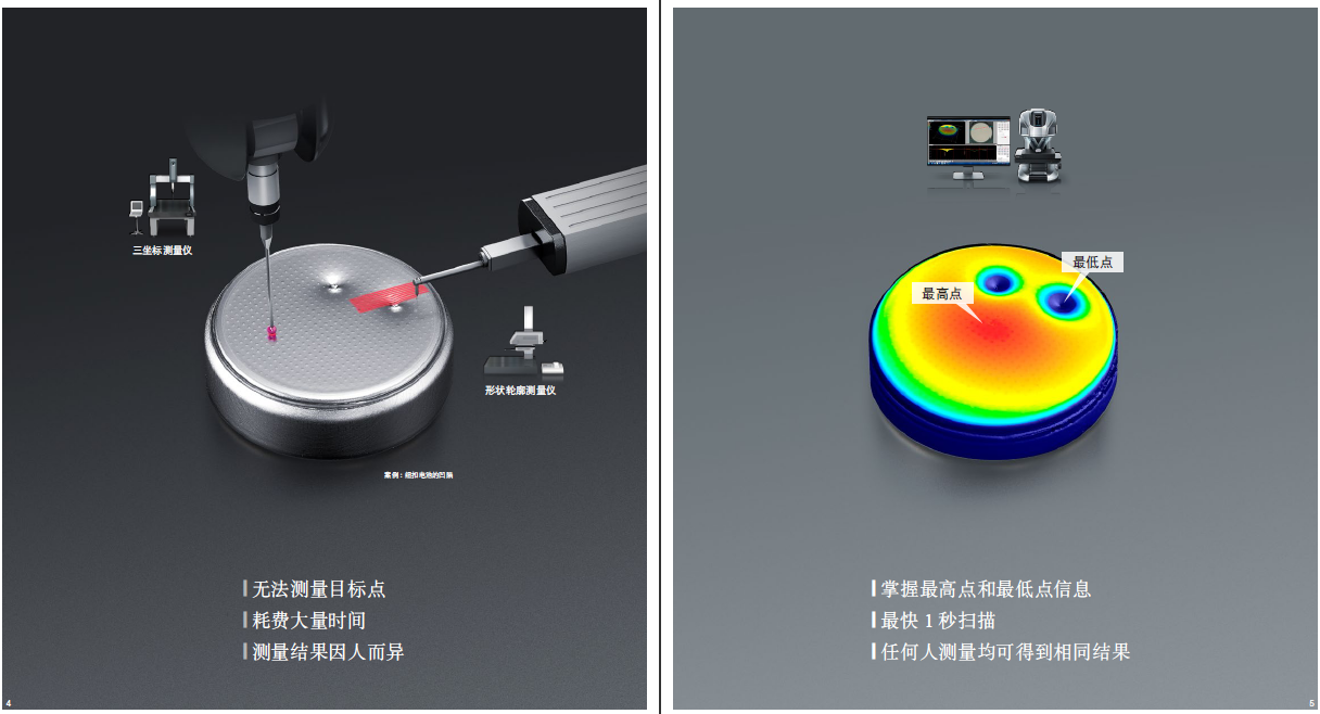 3D 輪廓測量儀 VR 系列