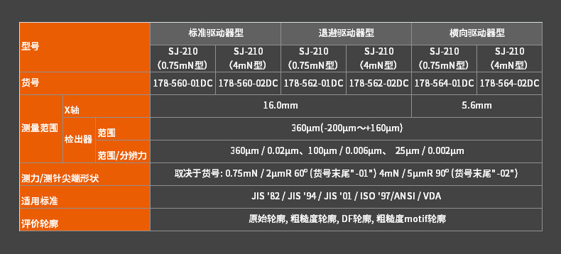 SJ-210 portable surface roughness measuring instrument