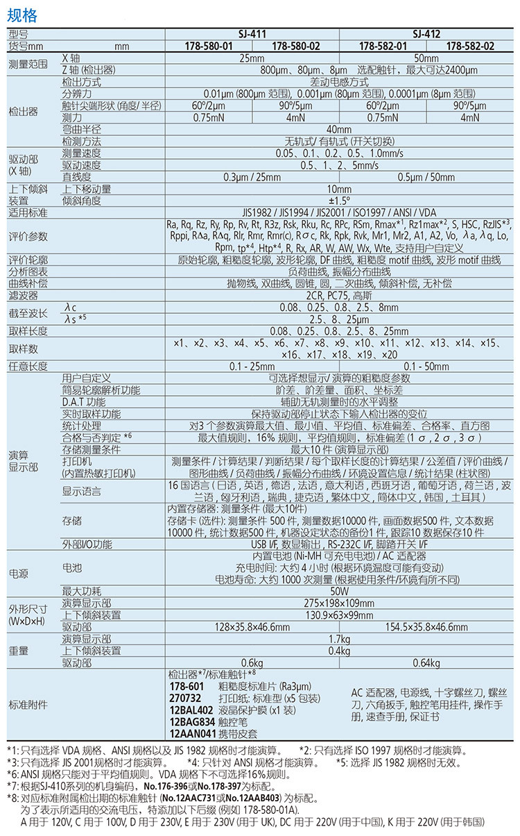 SJ-410三豐表面粗糙度儀