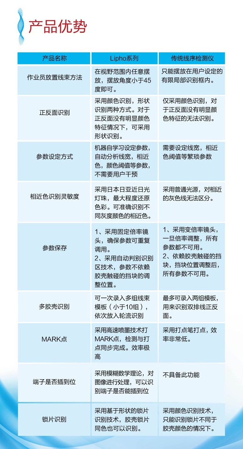 線序顏色識(shí)別儀