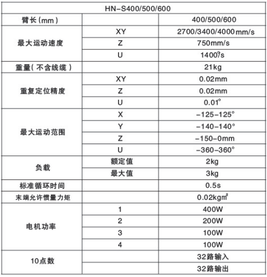 多關(guān)節(jié)機器人